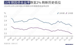 谁让债市行情“抢跑”／银行业挖掘不良资产里的利润｜数据精华